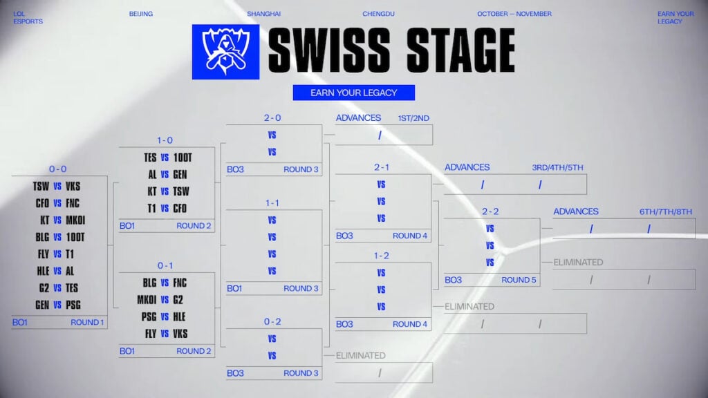 Picture showing Swiss stage day two matches.