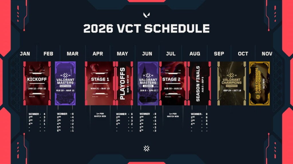 2026 VCT schedule graphic