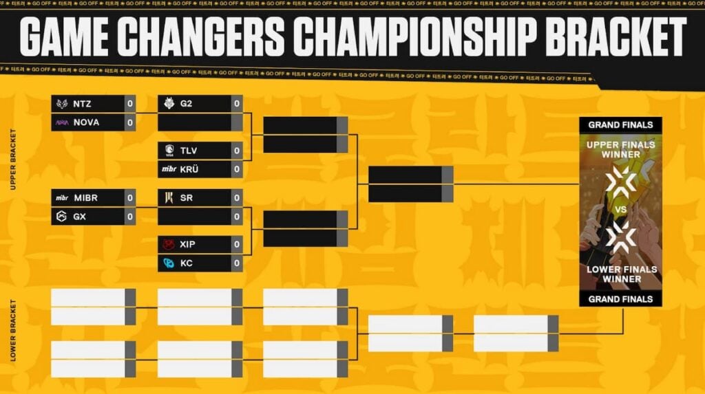 VCT Game Changers Championship 2025 schedule and match results