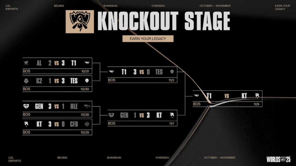 Picture showing the Knockout stages until the finals for Worlds 2025.