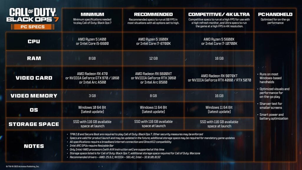 Black Ops 7 system requirements, complete with the minimum, recommended, and competitive/ultra 4K specs along with other notes and PC handheld details