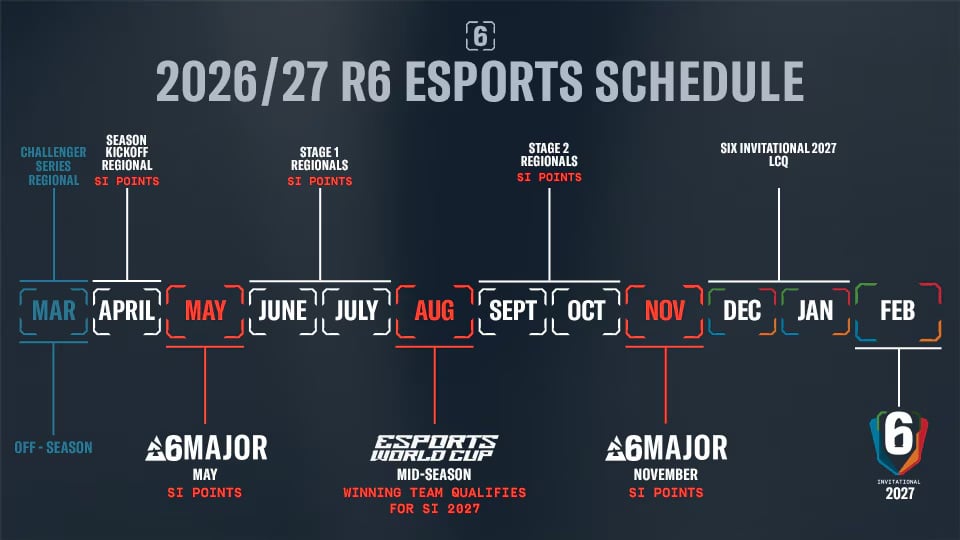 2026 Rainbow Six Esports Calendar Timeline
