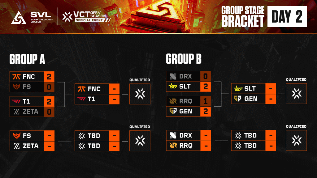 Group stage format Soop Valorant 2025