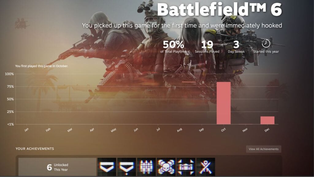 Battlefield 6 as top game along with stats in Steam Replay 2025
