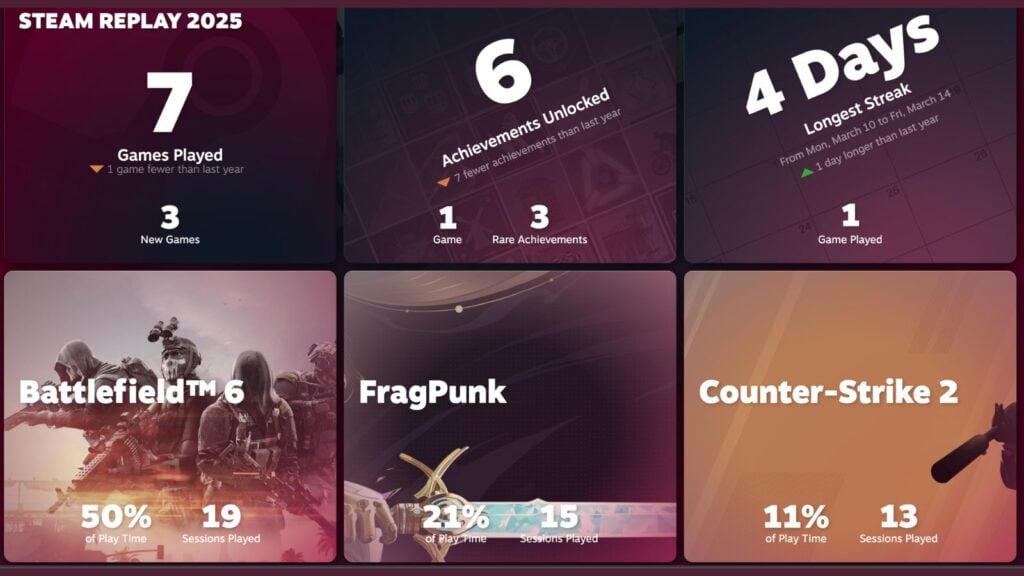 Steam Replay 2025 top games played and other stats