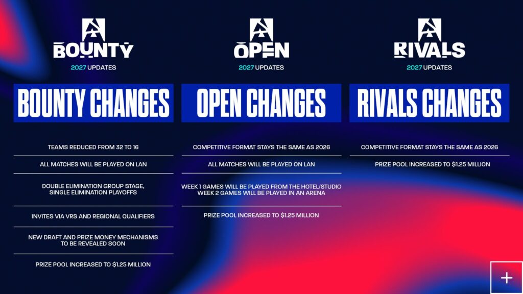 BLAST format changes for 2027 circuit