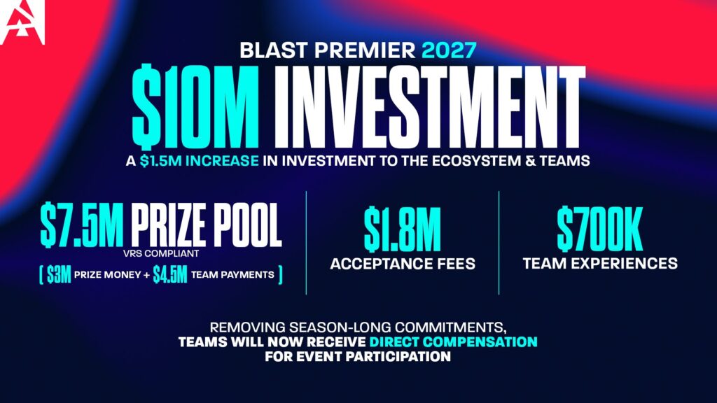 BLAST investment 2027