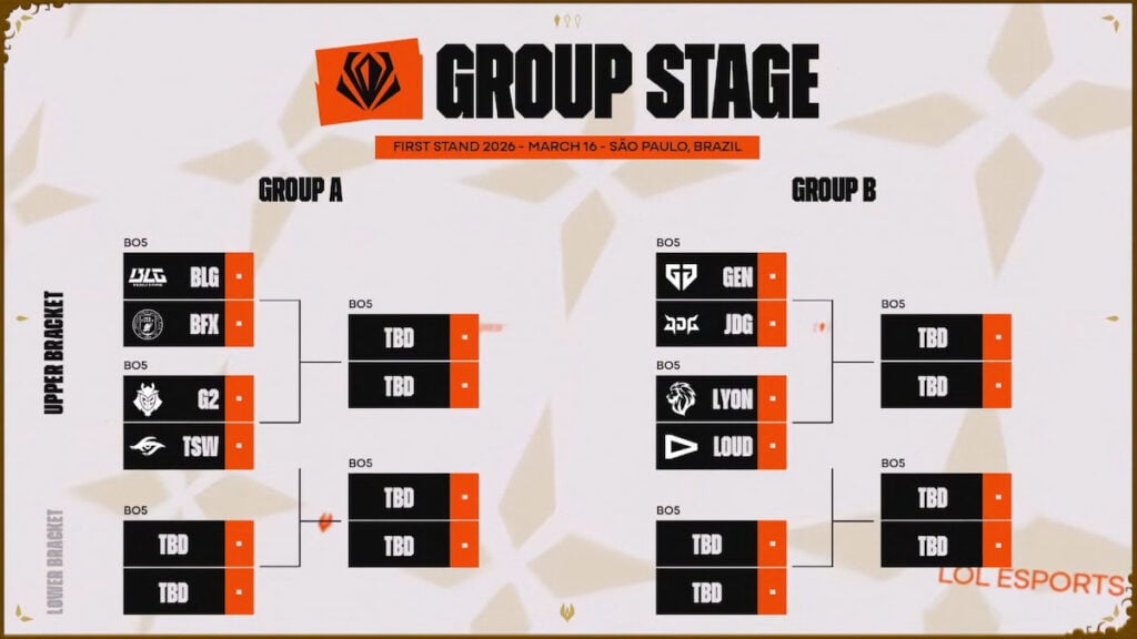 Picture showing First Stand 2026 Group Stage matches.