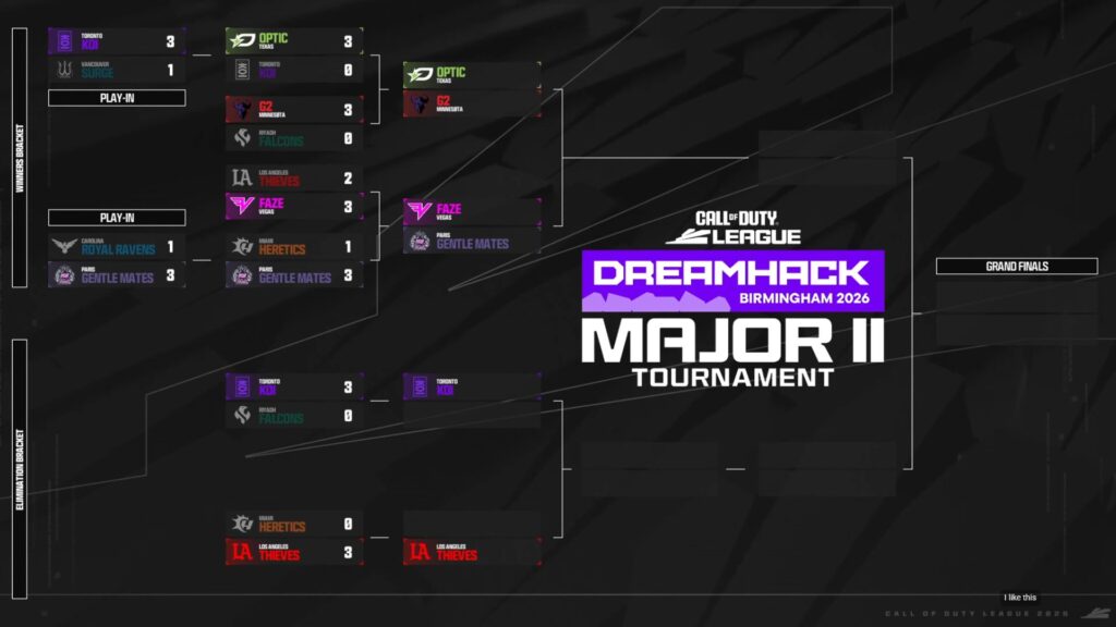 2026 CDL Major 2 bracket after day 1