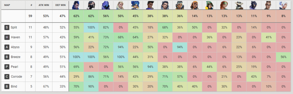 VALORANT Masters Santiago agent pick rates