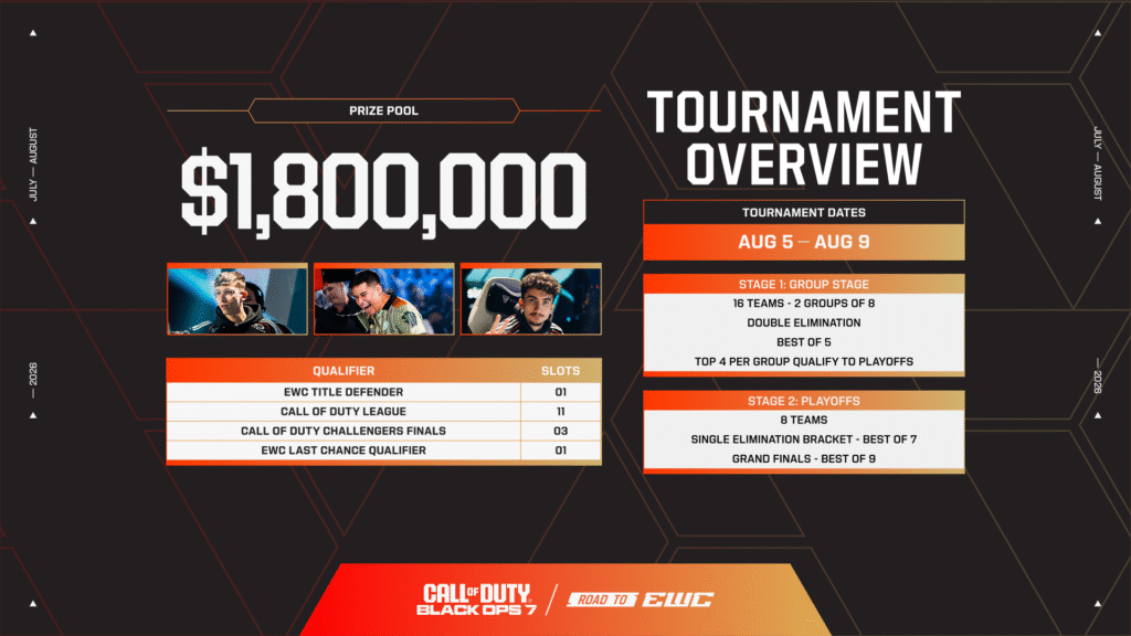 Black Ops 7 EWC 2026 tournament overview graphic