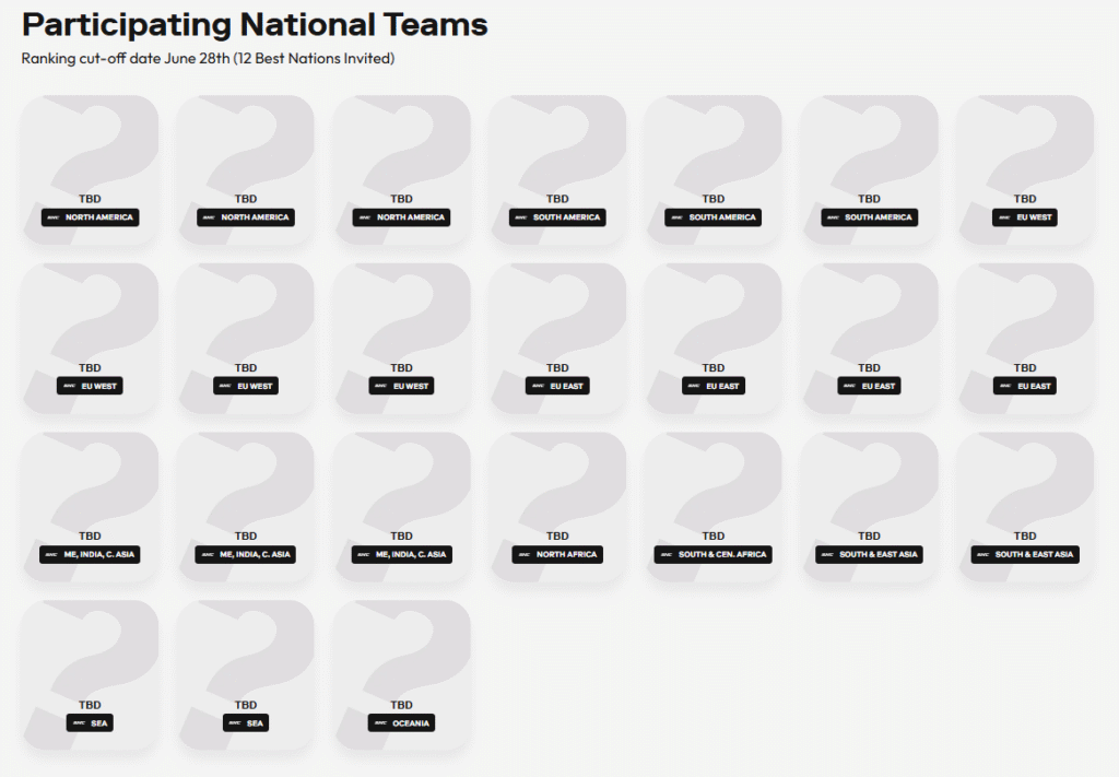 Participating National Teams for Street Fighter 6 at Esports Nations Cup 2026