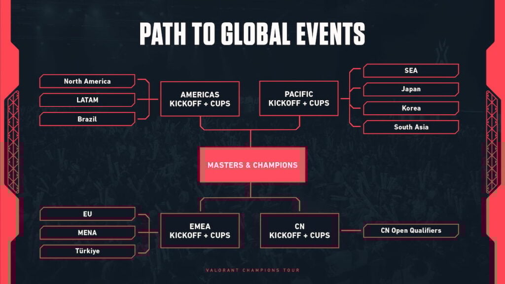 Path to Global Events graphic in VALORANT