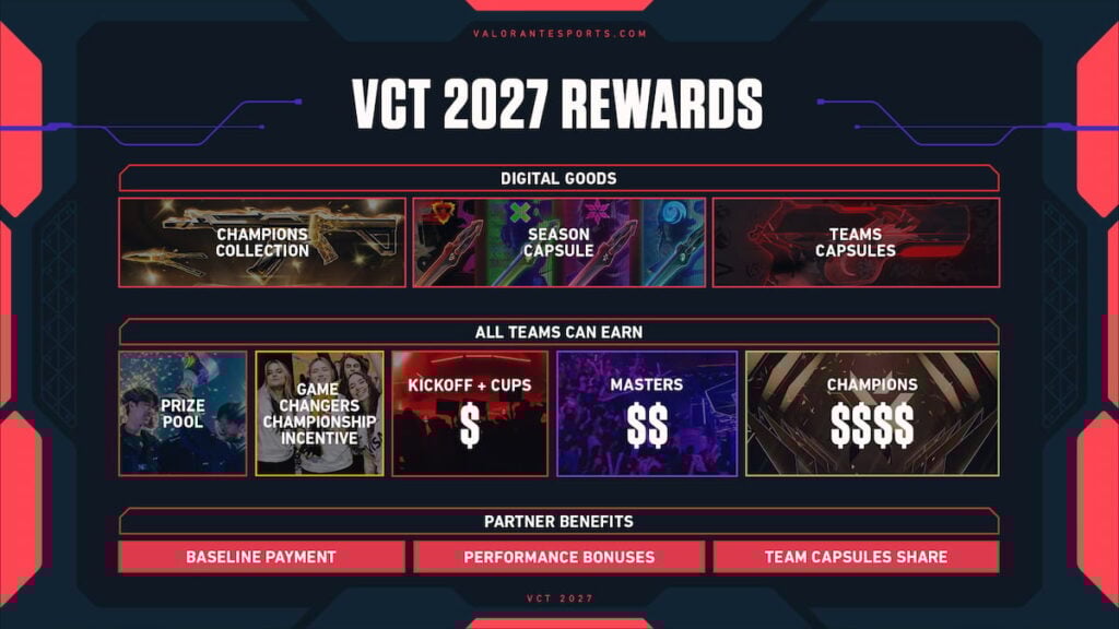VCT 2027 rewards graphic